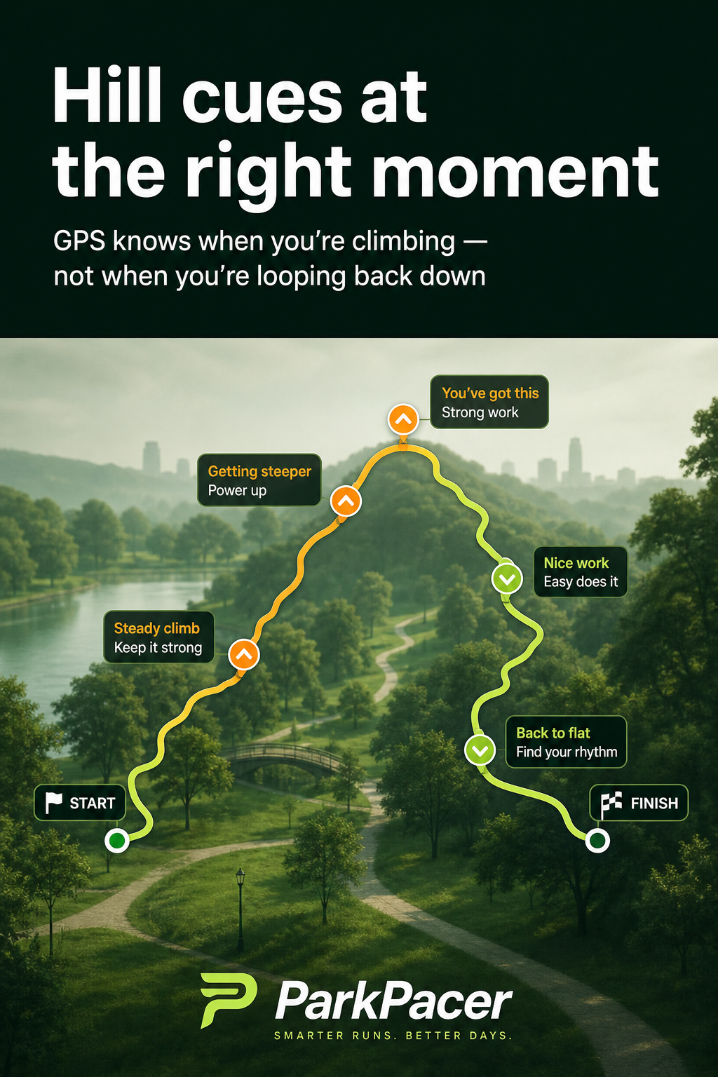Hill-aware course pacing preview